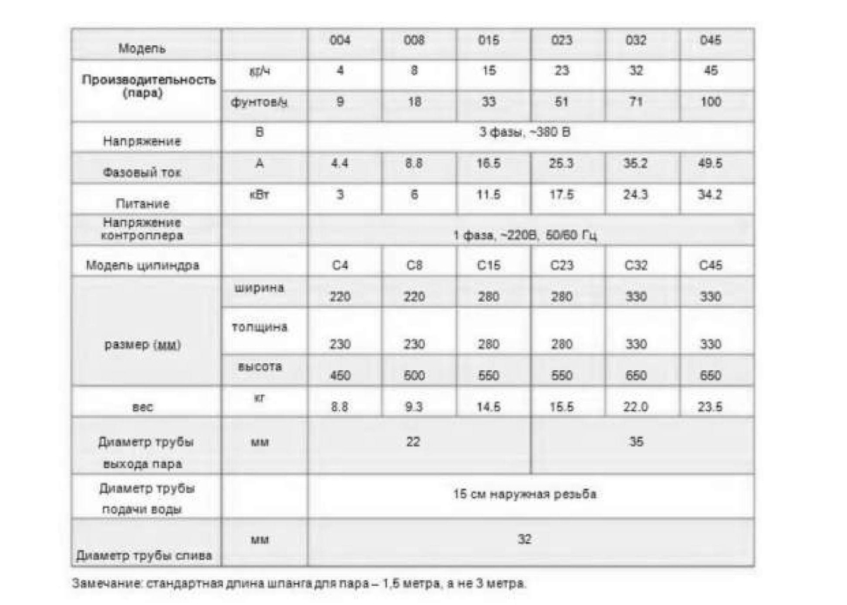 Электродный пароувлажнитель серии OEM