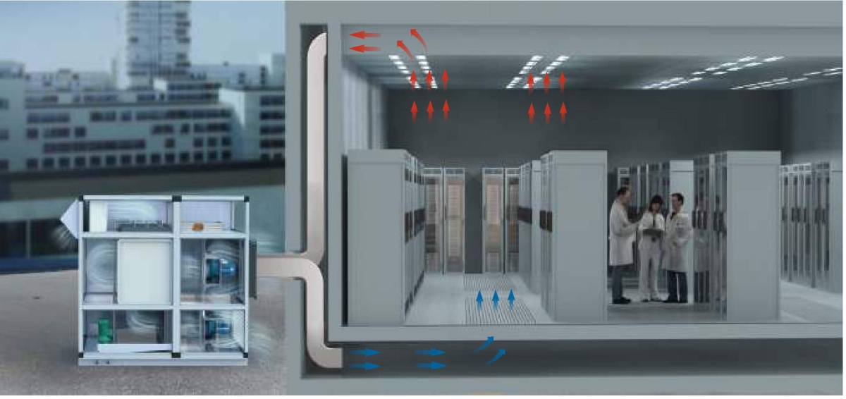 Климатические агрегаты для ЦОД AQUAS